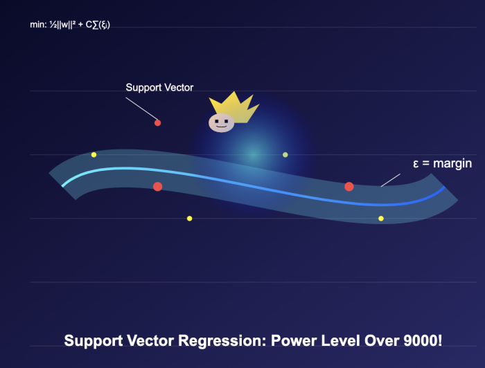 Support Vector Regression: A Comprehensive Guide